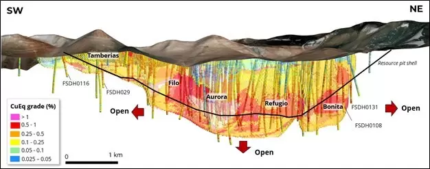 la mayor exploración de cobre en 30 años fuerte anuncio de una minera sobre su principal proyecto en la argentina