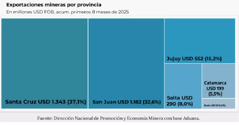 grafico mineria