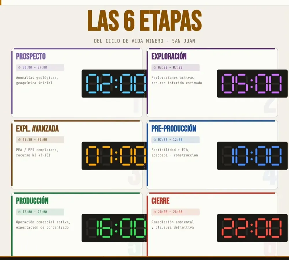 San Juan aplica inteligencia artificial para transparentar 27 proyectos provinciales